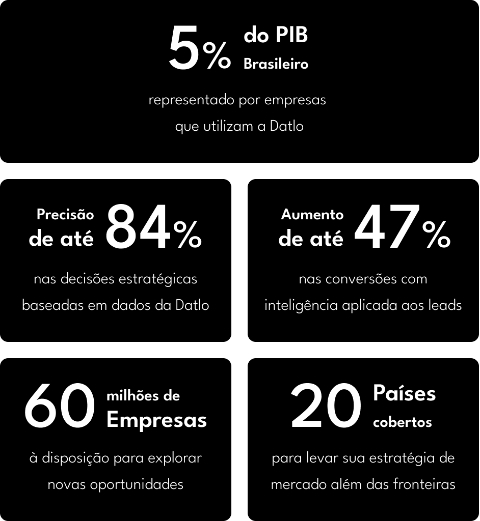 BigNumbers-B(Mobile)